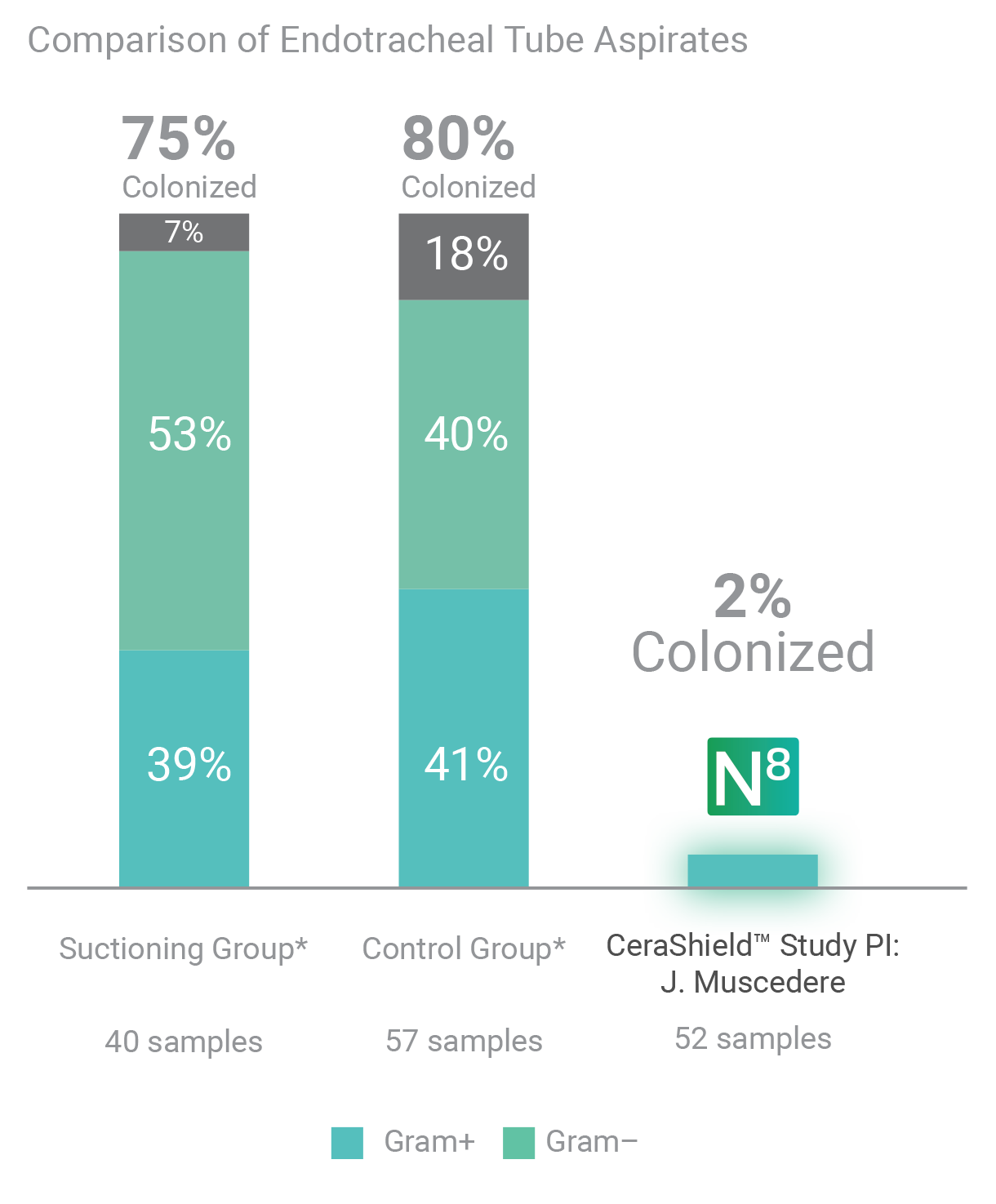 CeraShield Tube Comparison Graph